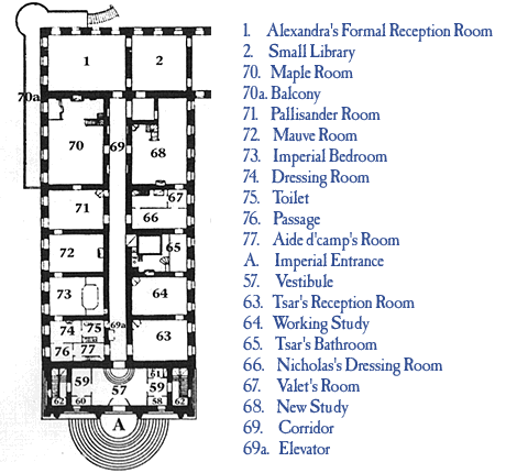 Nicholas and Alexandra's Rooms